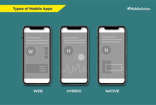 What Are the Different Types of Mobile Development?